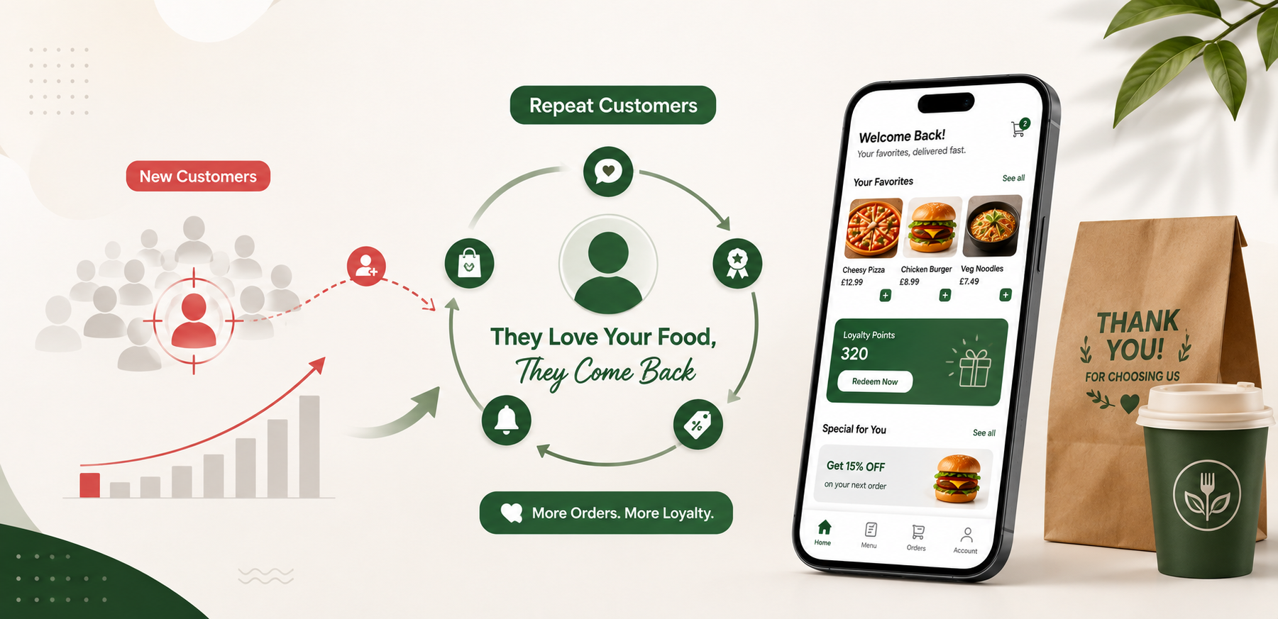 Why Repeat Order Rate Matters More Than New Customers